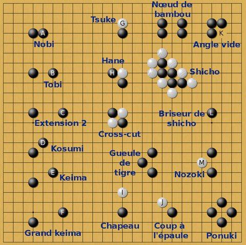 APPRENDRE à Jouer au jeu de Go